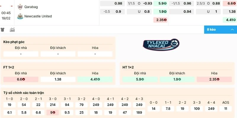 Đánh giá tỷ lệ kèo trận Galatasaray vs Juventus