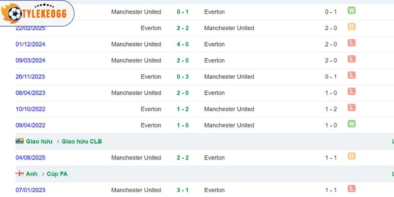 Các lần so tài của Everton vs Manchester United