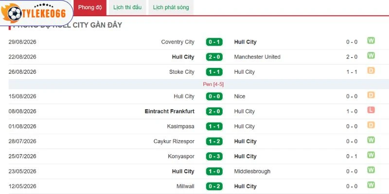 Hull City có phong độ hoàn hảo