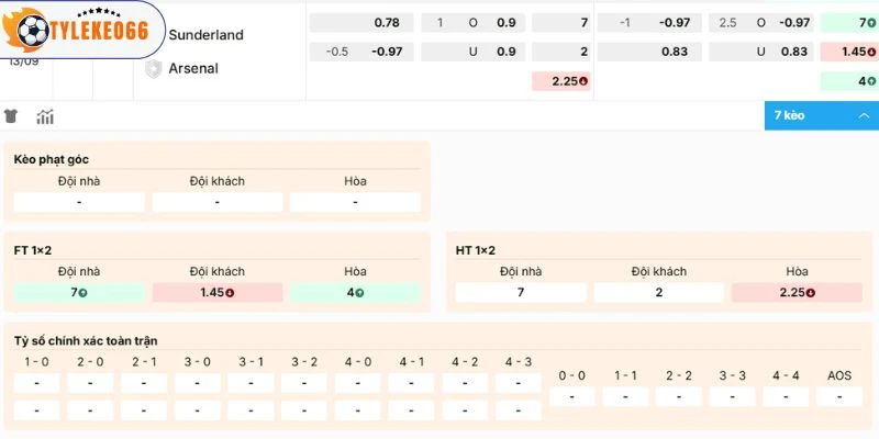 Mốc handicap thử thách cho cửa trên