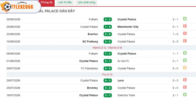 Crystal Palace cần chiến thắng lúc này